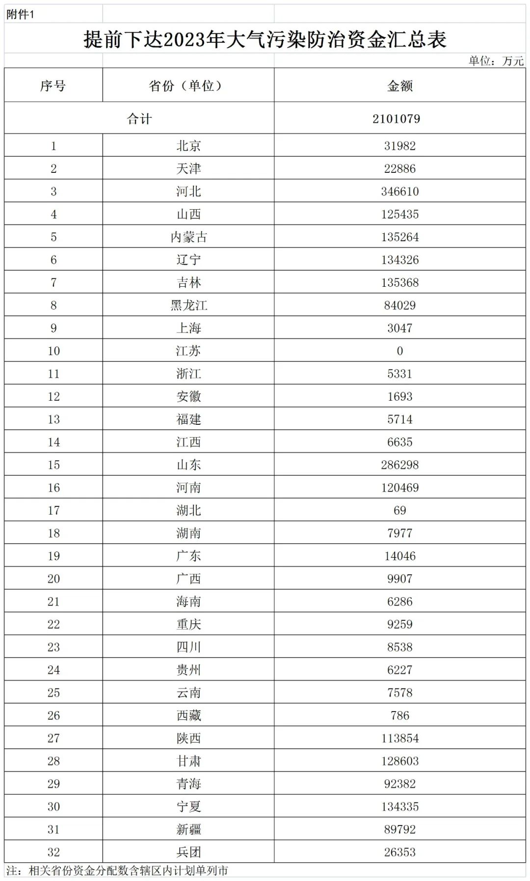 補(bǔ)貼134.4億!財政部提前下達(dá)2023年北方地區(qū)冬季清潔取暖資金預(yù)算-地大熱能 補(bǔ)貼134.4億!財政部提前下達(dá)2023年北方地區(qū)冬季清潔取暖資金預(yù)算-地大熱能