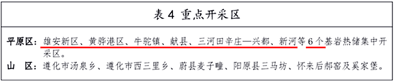 面積1512.2平方公里!河北劃定6個重點區(qū)開發(fā)地熱資源-地大熱能 面積1512.2平方公里!河北劃定6個重點區(qū)開發(fā)地熱資源-地大熱能