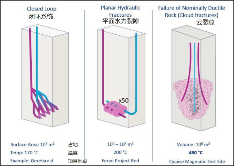 冰島大學(xué):一種利用超高溫地?zé)醿訜崃康男履J?地大熱能 冰島大學(xué):一種利用超高溫地?zé)醿訜崃康男履J?地大熱能