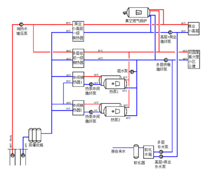 天津市濱海新區小王莊零碳小鎮地熱供暖-地熱開發利用-地大熱能 天津市濱海新區小王莊零碳小鎮地熱供暖-地熱開發利用-地大熱能