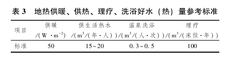日土縣溫泉水化學(xué)特征及開發(fā)利用研究-地大熱能 日土縣溫泉水化學(xué)特征及開發(fā)利用研究-地大熱能