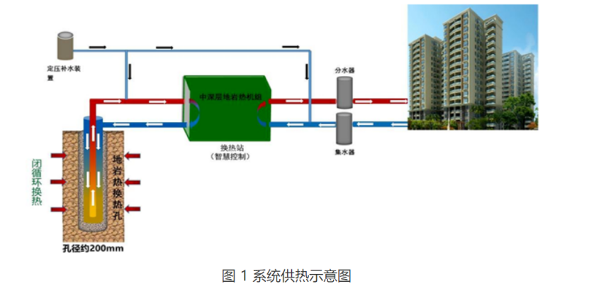 甘肅省定西市通渭縣姜家灘小學(xué)中深層無干擾地?zé)崮芄┡?xiàng)目-地大熱能 甘肅省定西市通渭縣姜家灘小學(xué)中深層無干擾地?zé)崮芄┡?xiàng)目-地大熱能