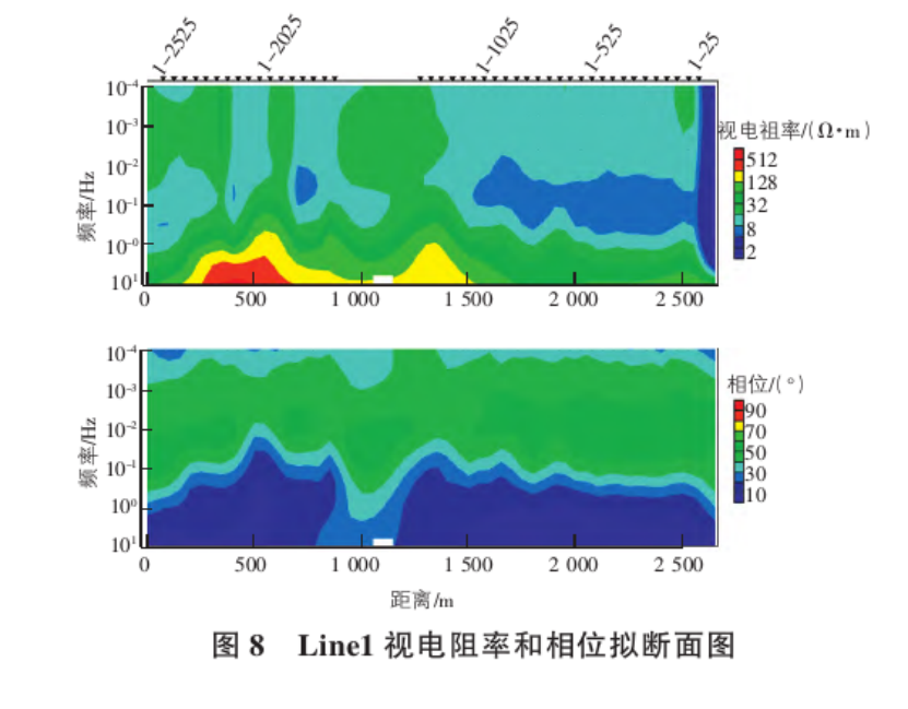 地球物理勘探方法在地熱資源探查中的綜合應用研究-地大熱能