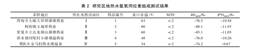 云南省昌寧縣地熱水地質特征及成因研究-地熱開發利用-地大熱能 云南省昌寧縣地熱水地質特征及成因研究-地熱開發利用-地大熱能
